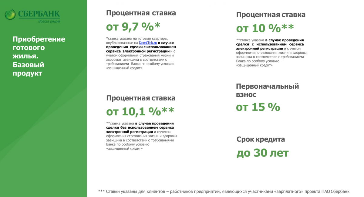 Какой процент по ипотеке на вторичку. Процент по ипотеке в Сбербанке. Сбербанк ставка по ипатек. Минимальная ставка по ипотеке в Сбербанке. Повышение ставки по ипотеке Сбербанк.